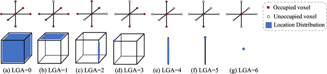 Figure 2 for Depth Based Semantic Scene Completion with Position Importance Aware Loss