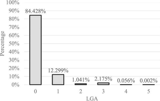Figure 3 for Depth Based Semantic Scene Completion with Position Importance Aware Loss
