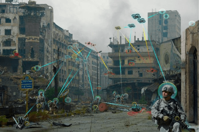 Figure 2 for Intelligent Autonomous Things on the Battlefield