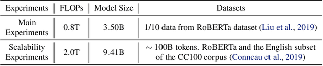 Figure 4 for Efficient Language Modeling with Sparse all-MLP