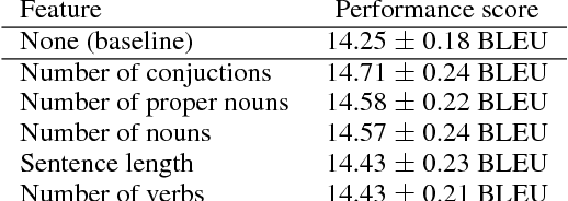 Figure 1 for Curriculum Learning and Minibatch Bucketing in Neural Machine Translation