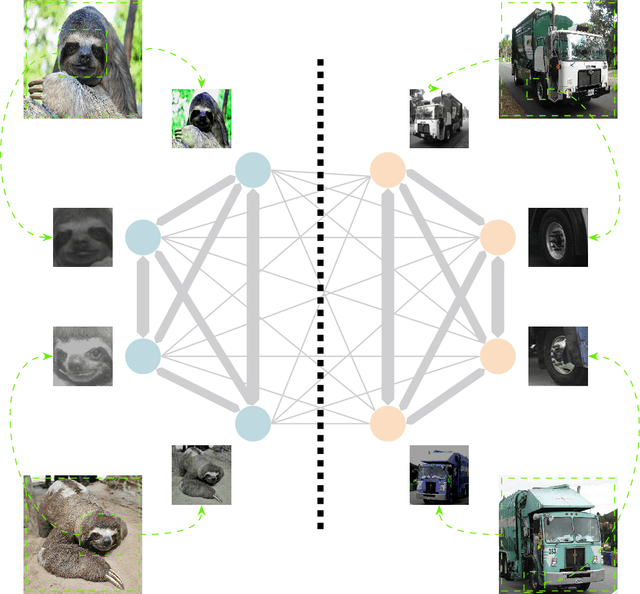 Figure 1 for Unsupervised Few-shot Learning via Deep Laplacian Eigenmaps
