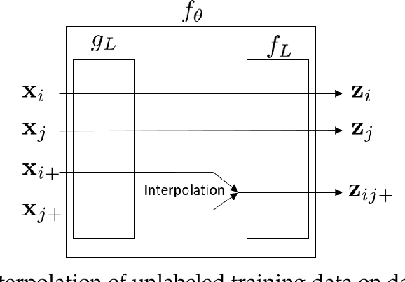 Figure 3 for Unsupervised Few-shot Learning via Deep Laplacian Eigenmaps