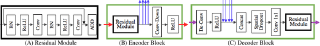 Figure 3 for Neuron Segmentation Using Deep Complete Bipartite Networks