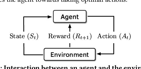 Figure 3 for Pythia: A Customizable Hardware Prefetching Framework Using Online Reinforcement Learning