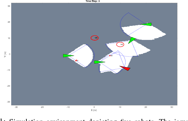 Figure 1 for Resilient Active Information Gathering with Mobile Robots
