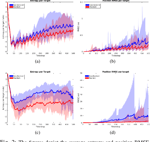 Figure 2 for Resilient Active Information Gathering with Mobile Robots