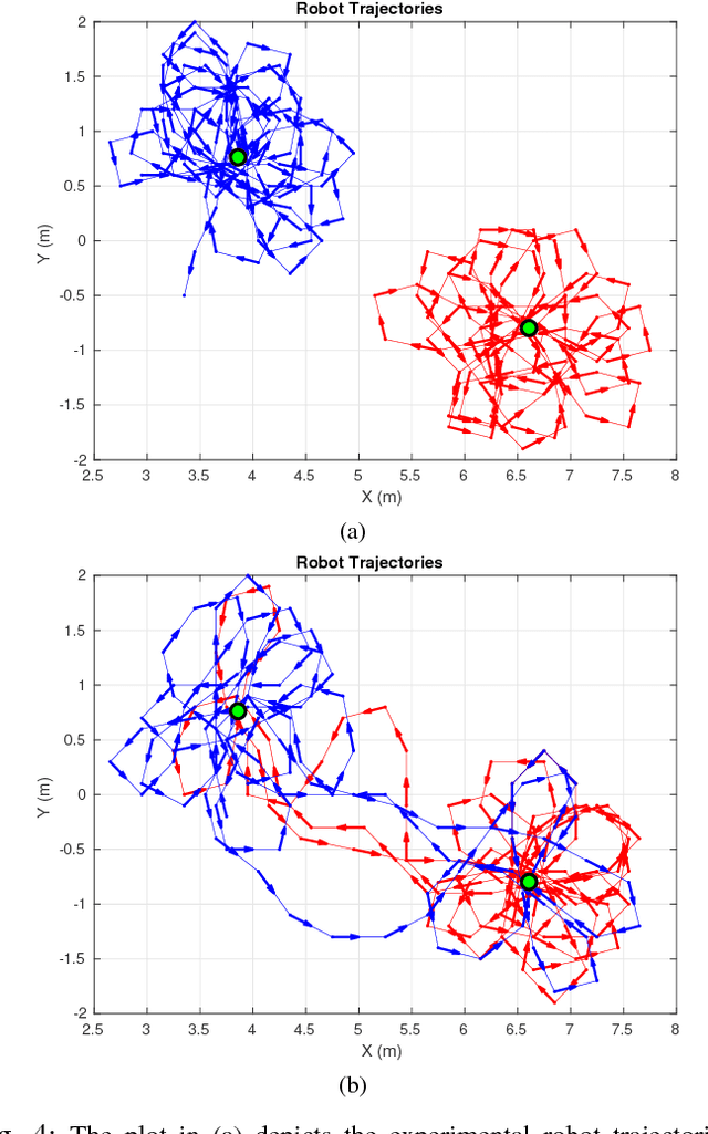 Figure 4 for Resilient Active Information Gathering with Mobile Robots