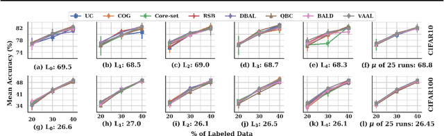 Figure 1 for Towards Robust and Reproducible Active Learning Using Neural Networks