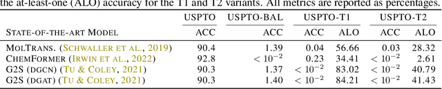 Figure 3 for ChemAlgebra: Algebraic Reasoning on Chemical Reactions