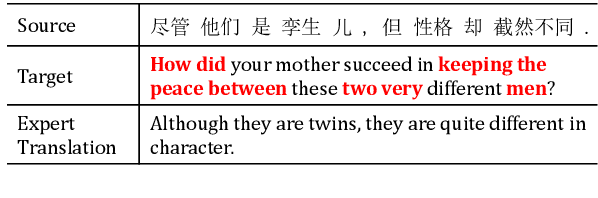 Figure 3 for Prevent the Language Model from being Overconfident in Neural Machine Translation