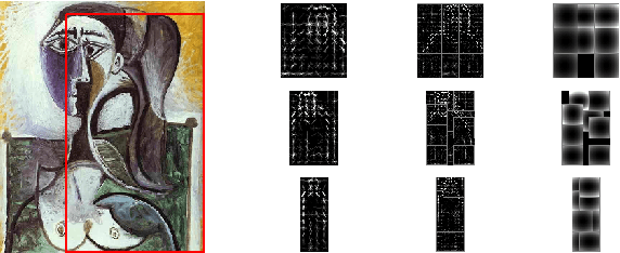 Figure 4 for Detecting People in Cubist Art