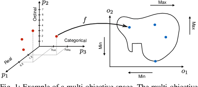 Figure 1 for Practical Design Space Exploration