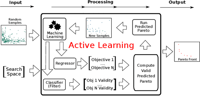 Figure 3 for Practical Design Space Exploration