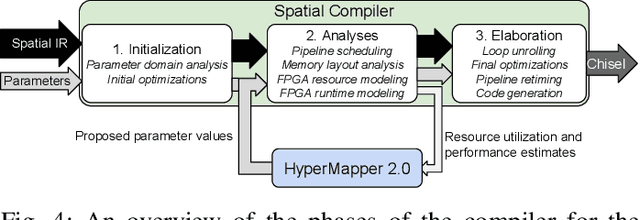 Figure 4 for Practical Design Space Exploration