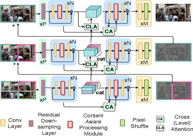 Figure 1 for Adaptive Single Image Deblurring