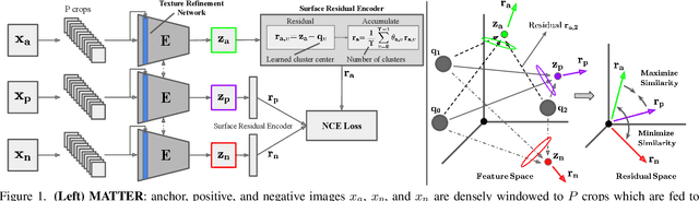 Figure 1 for Self-Supervised Material and Texture Representation Learning for Remote Sensing Tasks