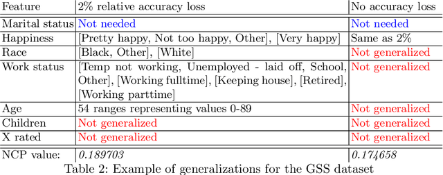 Figure 4 for Data Minimization for GDPR Compliance in Machine Learning Models