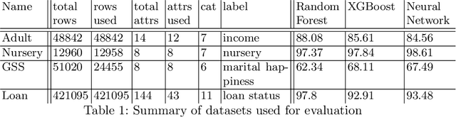Figure 2 for Data Minimization for GDPR Compliance in Machine Learning Models