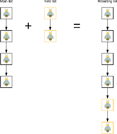 Figure 4 for Robotic bees: Algorithms for collision detection and prevention