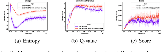 Figure 3 for Revisiting Discrete Soft Actor-Critic
