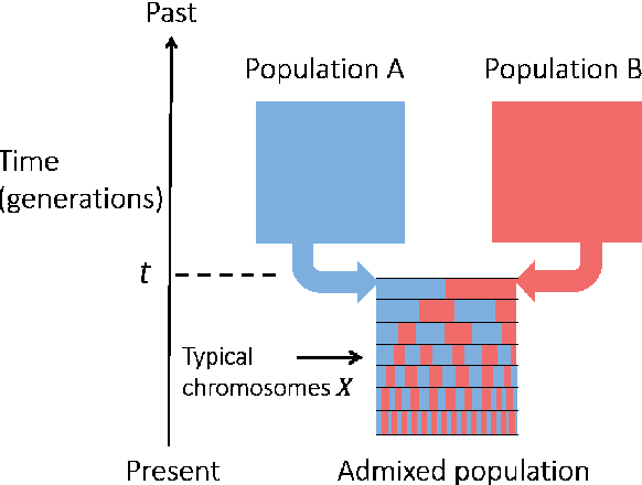 Figure 3 for Learning Binary Latent Variable Models: A Tensor Eigenpair Approach