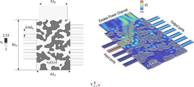 Figure 2 for Inverse-designed Metastructures Together with Reconfigurable Couplers to Compute Forward Scattering