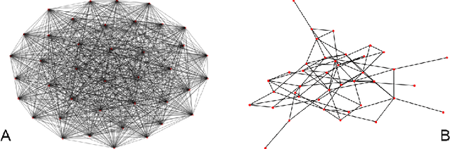 Figure 3 for Improved Learning in Evolution Strategies via Sparser Inter-Agent Network Topologies