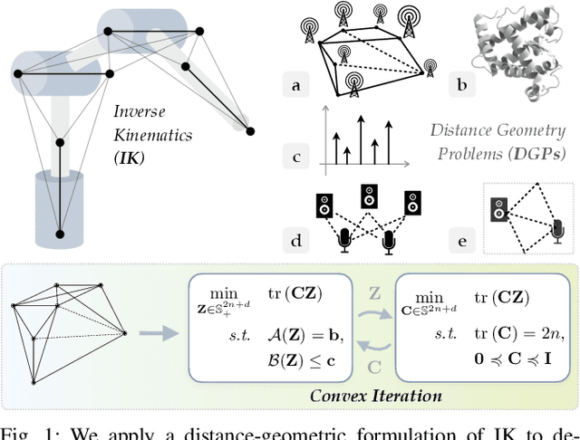 Figure 1 for Convex Iteration for Distance-Geometric Inverse Kinematics