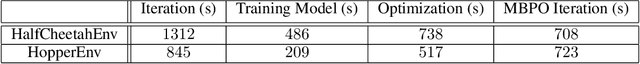 Figure 4 for Model-Augmented Actor-Critic: Backpropagating through Paths