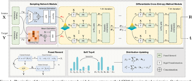 Figure 1 for Sampling Network Guided Cross-Entropy Method for Unsupervised Point Cloud Registration