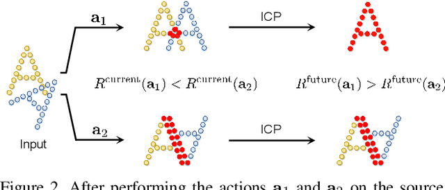 Figure 3 for Sampling Network Guided Cross-Entropy Method for Unsupervised Point Cloud Registration