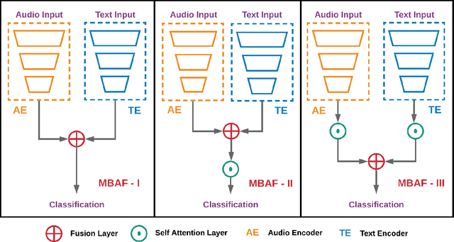 Figure 3 for Memory Based Attentive Fusion