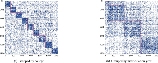 Figure 1 for Uncovering the Local Hidden Community Structure in Social Networks