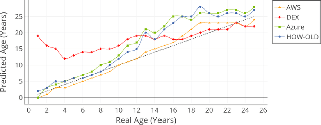 Figure 1 for Improving Borderline Adulthood Facial Age Estimation through Ensemble Learning