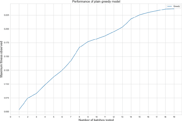 Figure 1 for Improving RNA Secondary Structure Design using Deep Reinforcement Learning