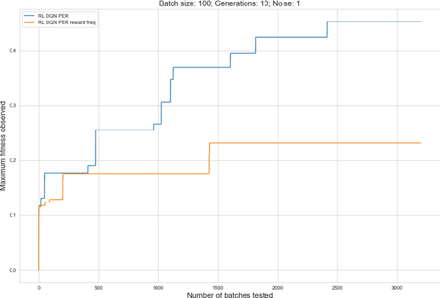 Figure 2 for Improving RNA Secondary Structure Design using Deep Reinforcement Learning