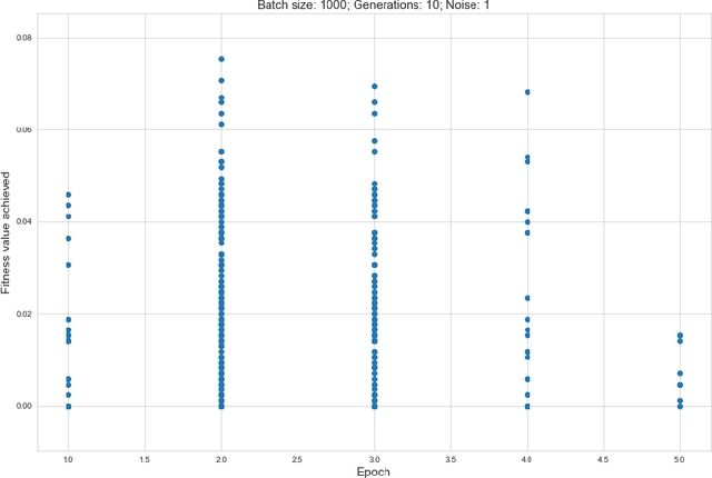 Figure 4 for Improving RNA Secondary Structure Design using Deep Reinforcement Learning