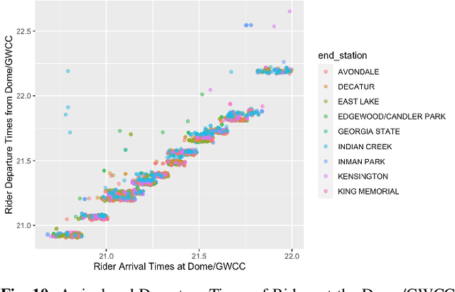 Figure 2 for Public Transit for Special Events: Ridership Prediction and Train Optimization