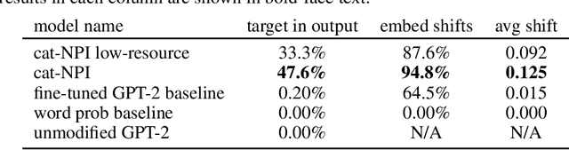 Figure 2 for Towards Neural Programming Interfaces