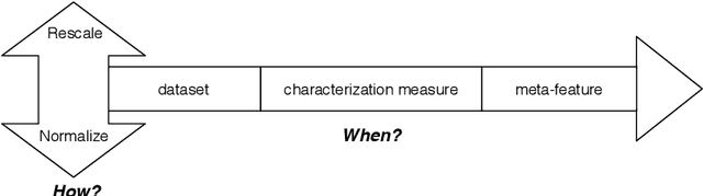Figure 4 for Towards Reproducible Empirical Research in Meta-Learning