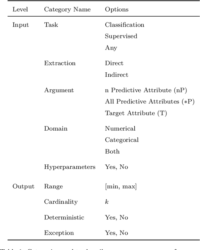 Figure 1 for Towards Reproducible Empirical Research in Meta-Learning