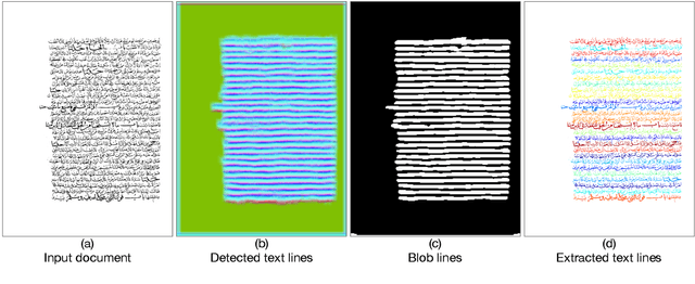 Figure 1 for Unsupervised text line segmentation