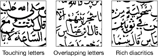 Figure 2 for Unsupervised text line segmentation