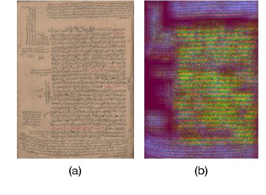 Figure 3 for Unsupervised text line segmentation