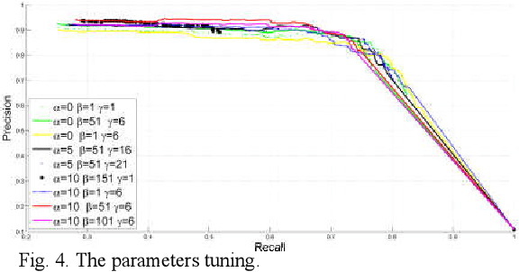 Figure 4 for Breast Anatomy Enriched Tumor Saliency Estimation