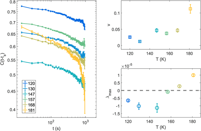 Figure 4 for Direct observation of a dynamical glass transition in a nanomagnetic artificial Hopfield network