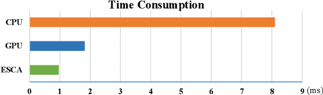 Figure 2 for An Efficient FPGA Accelerator for Point Cloud