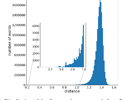 Figure 3 for Speeding up Word Mover's Distance and its variants via properties of distances between embeddings
