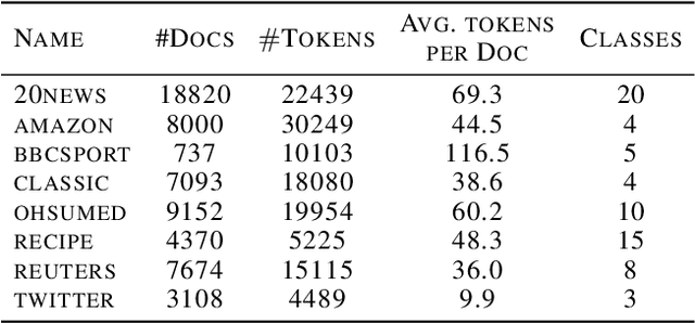 Figure 2 for Speeding up Word Mover's Distance and its variants via properties of distances between embeddings
